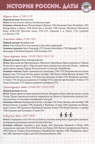 История Шпаргалка